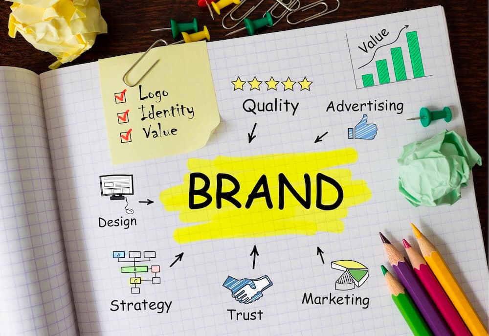 Open notebook with 'BRAND' highlighted in yellow, surrounded by words: Logo, Identity, Value, Quality, Design, Strategy, Trust, Marketing, Advertising. Open notebook with 'BRAND' highlighted in yellow, surrounded by words: Logo, Identity, Value, Quality, Design, Strategy, Trust, Marketing, Advertising.