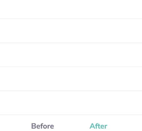 Web Performance Chart